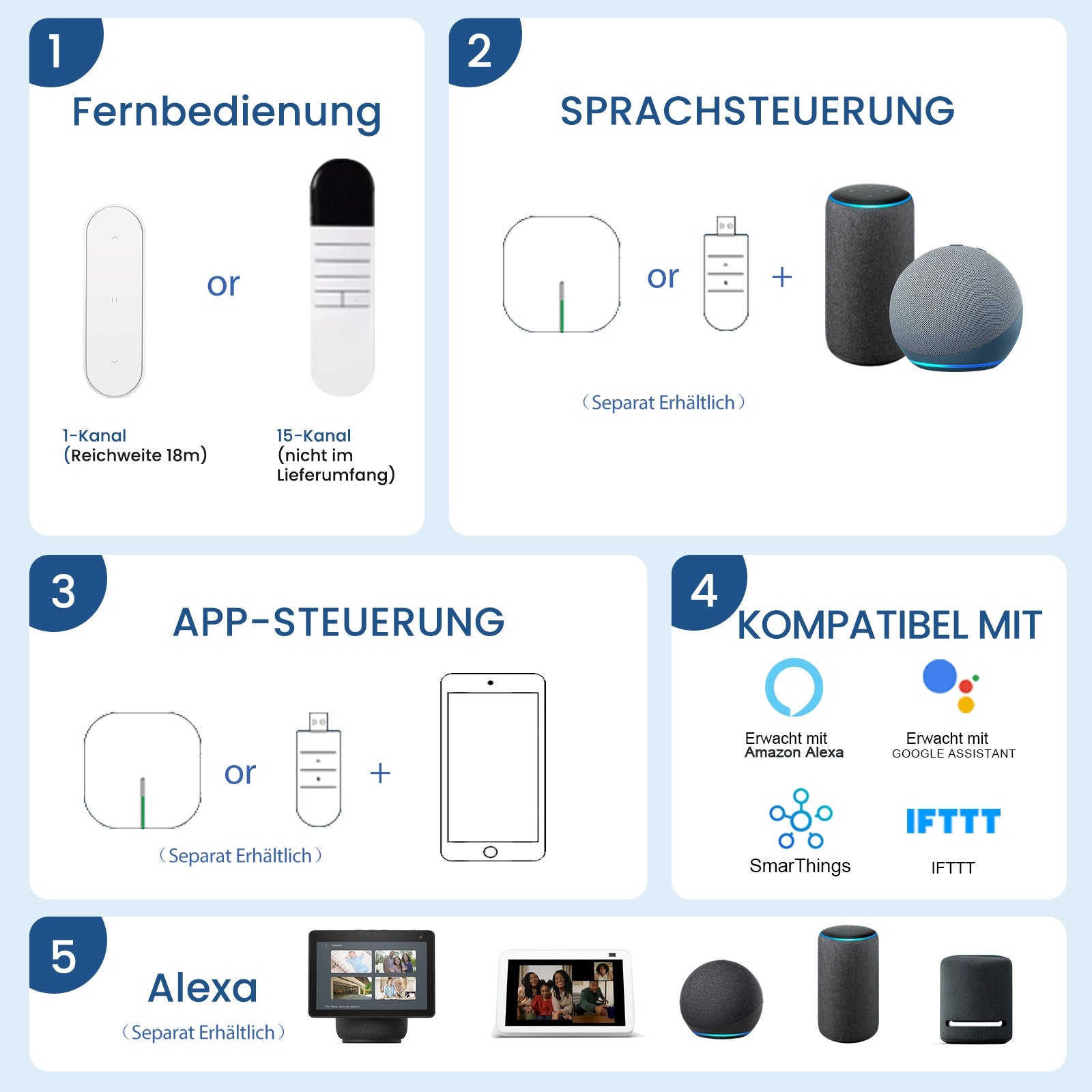 M330 Elektrisch | Bohrenfrei | Verdunkelung | Akku | Rollo | Nach Maß