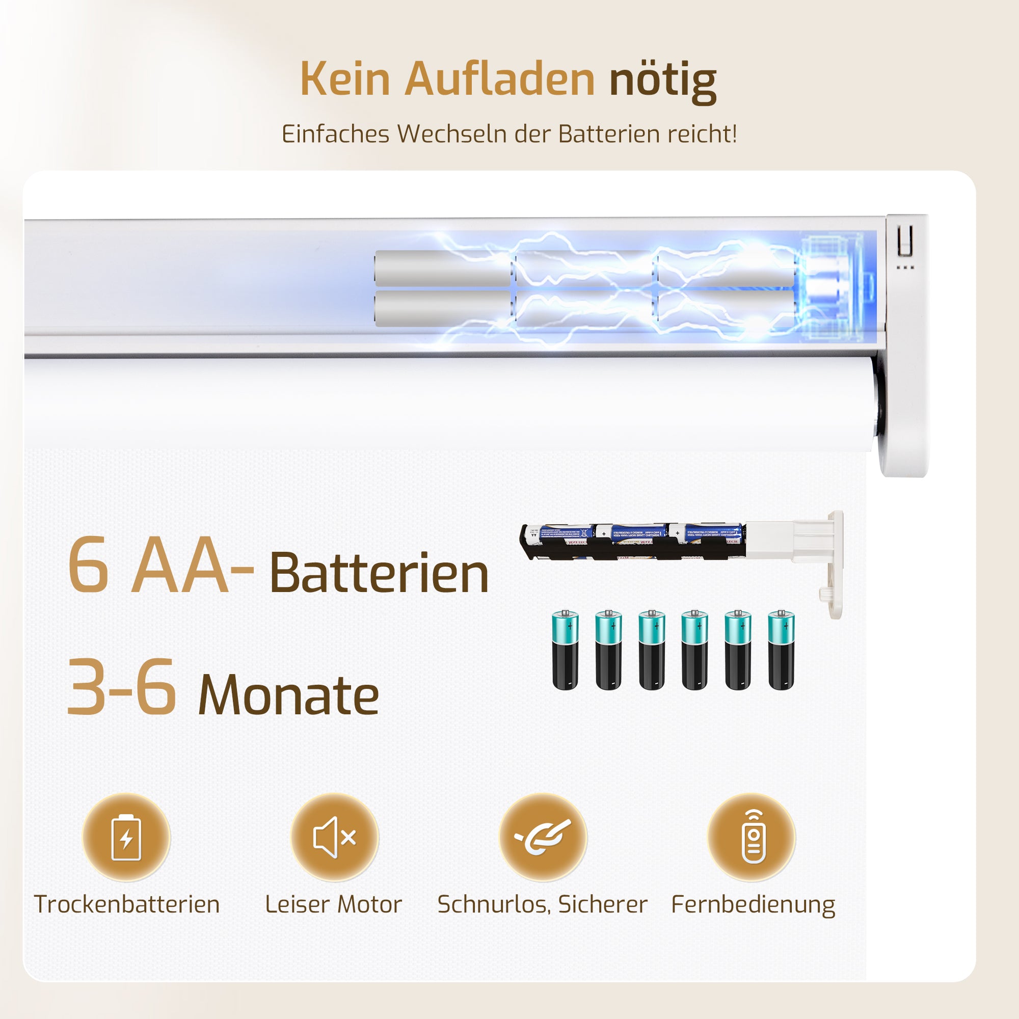 M100 Elektrisch | Verdunkelung | Batterie | Rollo | Weiß | Standardgröße