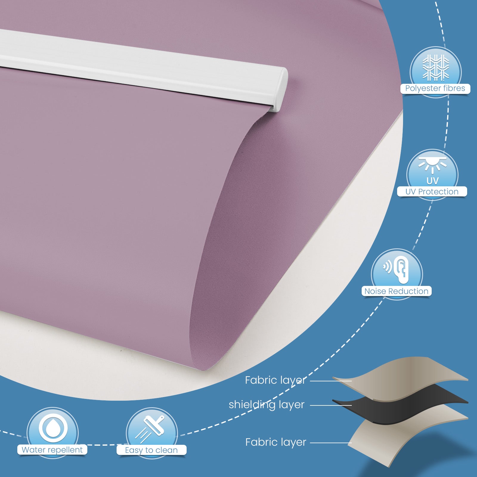 M130 Elektrisch | Verdunkelung | Akku | Rollo | Nach Maß