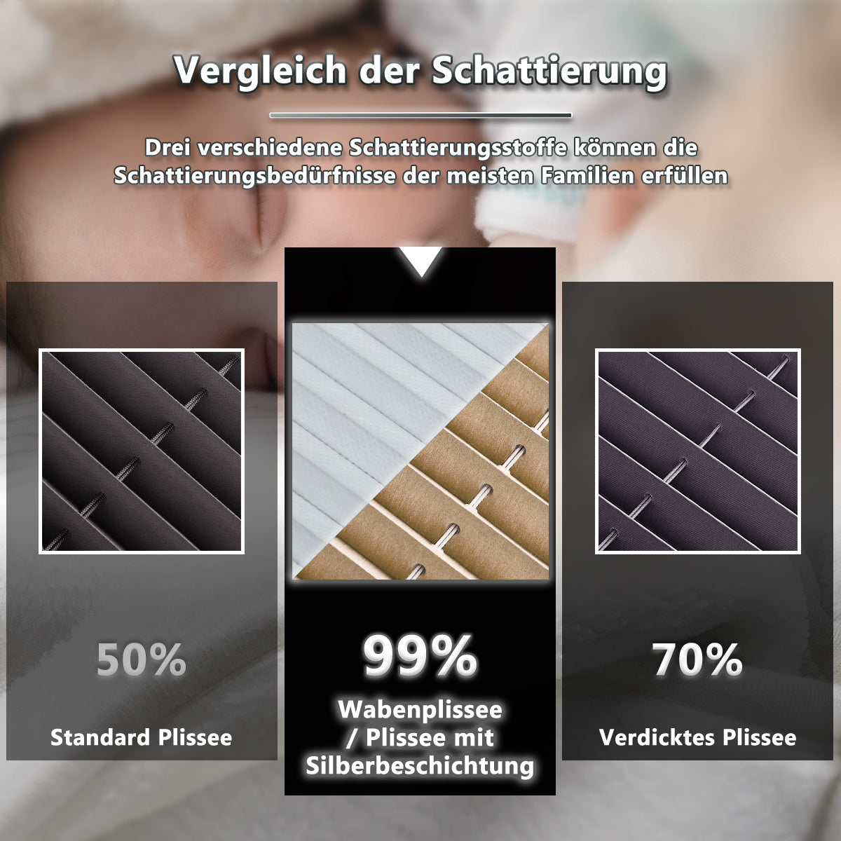 Verdunkelnd ohne Bohren Klemmfix Faltrollo Plissee Leinen